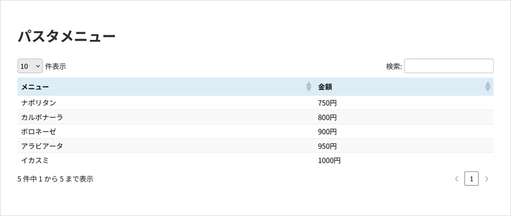 TabkePressで作ったパスタメニュー